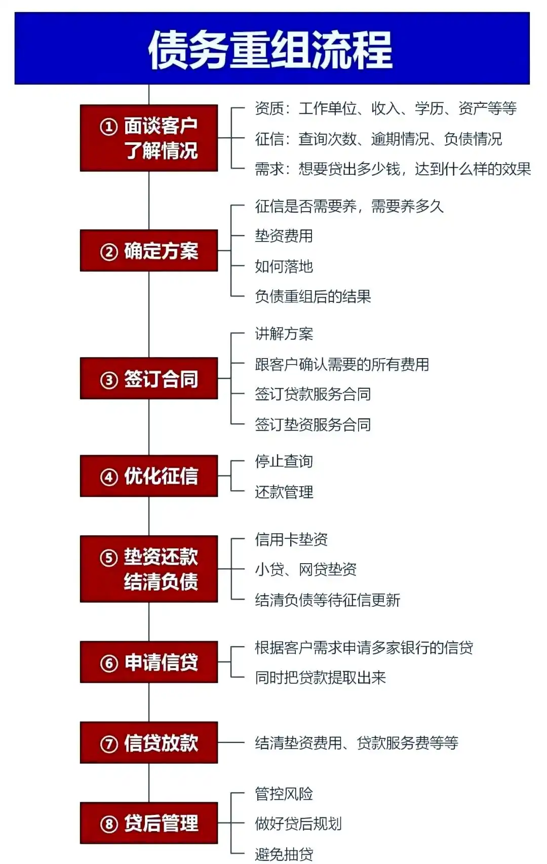 在珠晖，中小企业也可以债务重组吗？